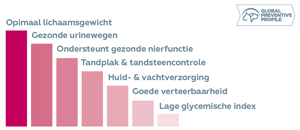 HPM Adult Neutered-Entire Cat aspecten