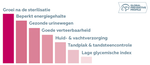 HPM Junior Neutered Cat aspecten