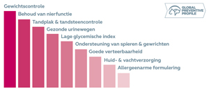 HPM Senior Neutered Cat Aspecten