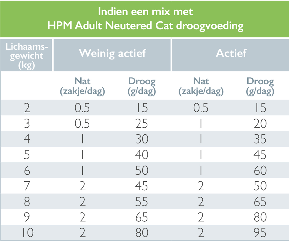 Voedingsadvies gecombineerd met droogvoeding