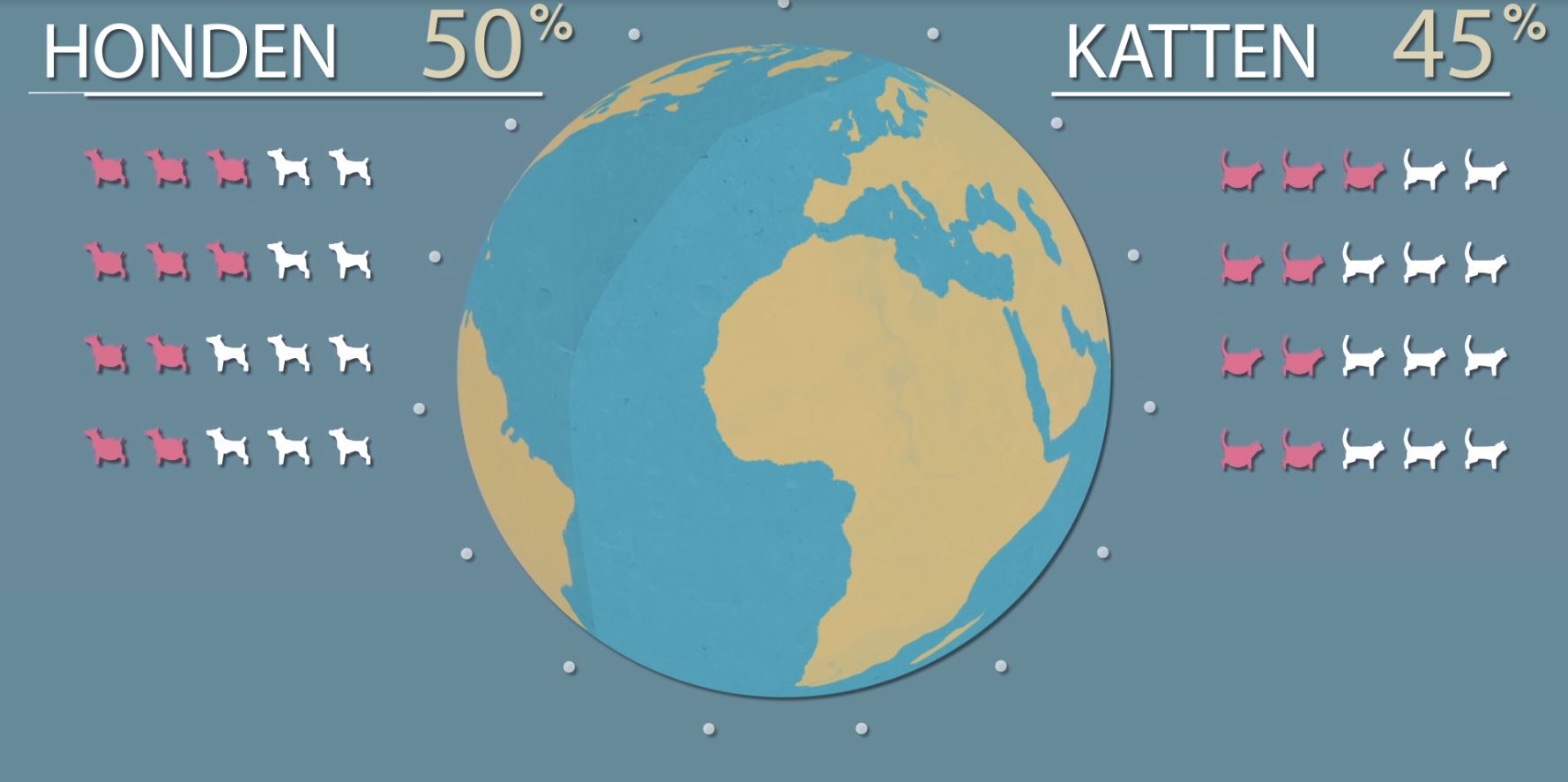Procenten Overgewicht