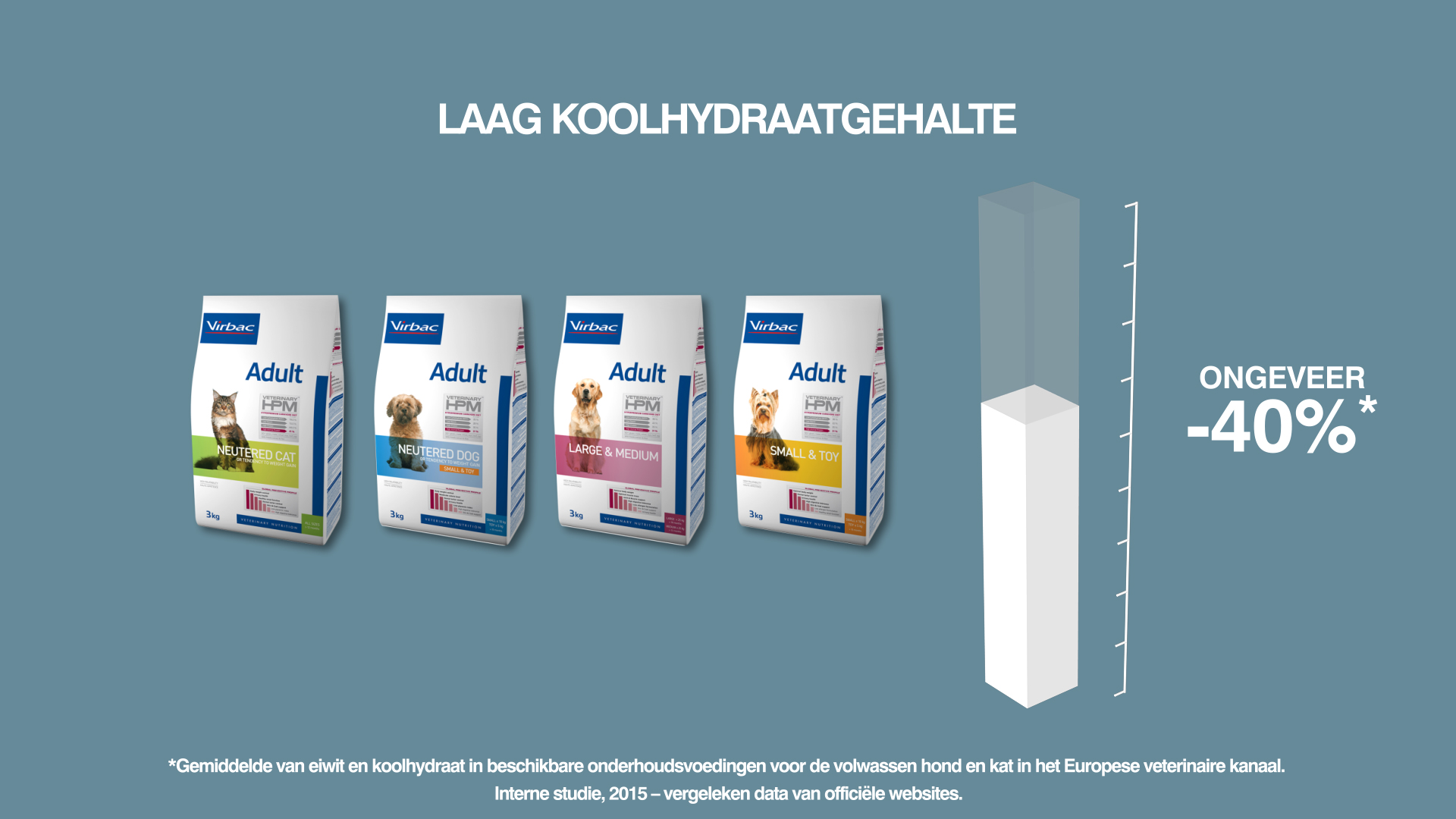 Laag koolhydraat gehalte